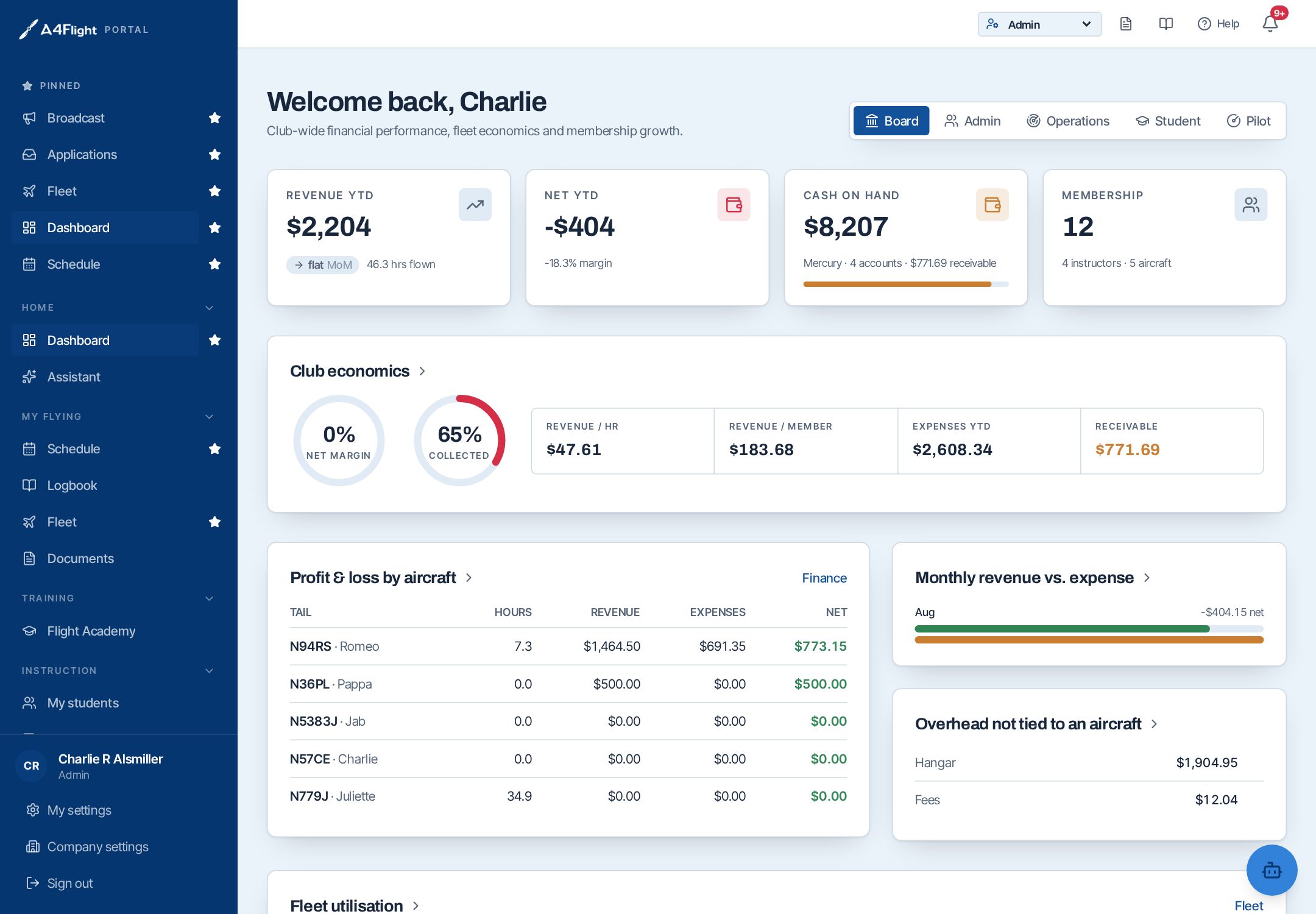 A4Flight portal dashboard with hours, passenger currency, medical and flight review tiles plus weather at Denton Enterprise Airport